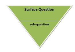surface and subquestion